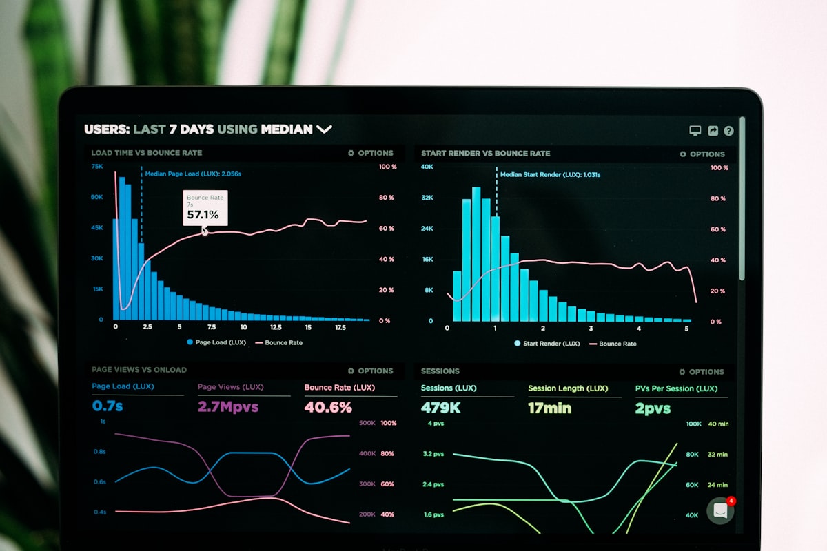 Laptop showing a SaaS analytics dashboard with colorful charts and metrics